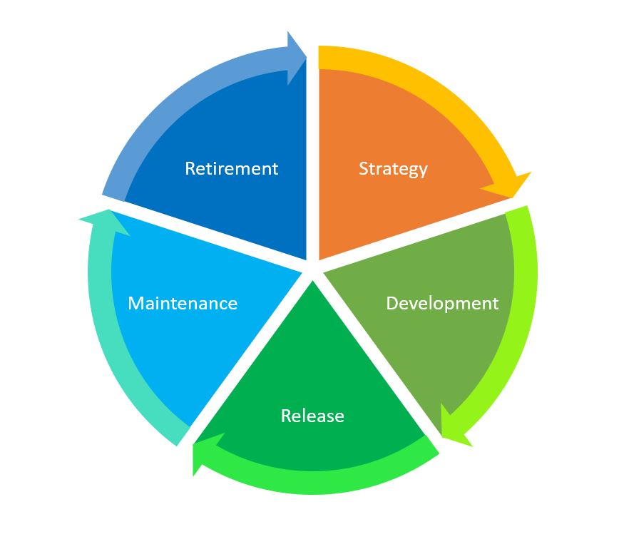 Capture 22 software product management What You Need to Know About Software Product Management