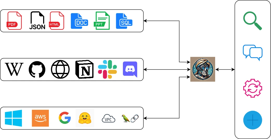 alfredai application overview ai-driven research assistant,ai research assistant AI-Driven Research Assistant