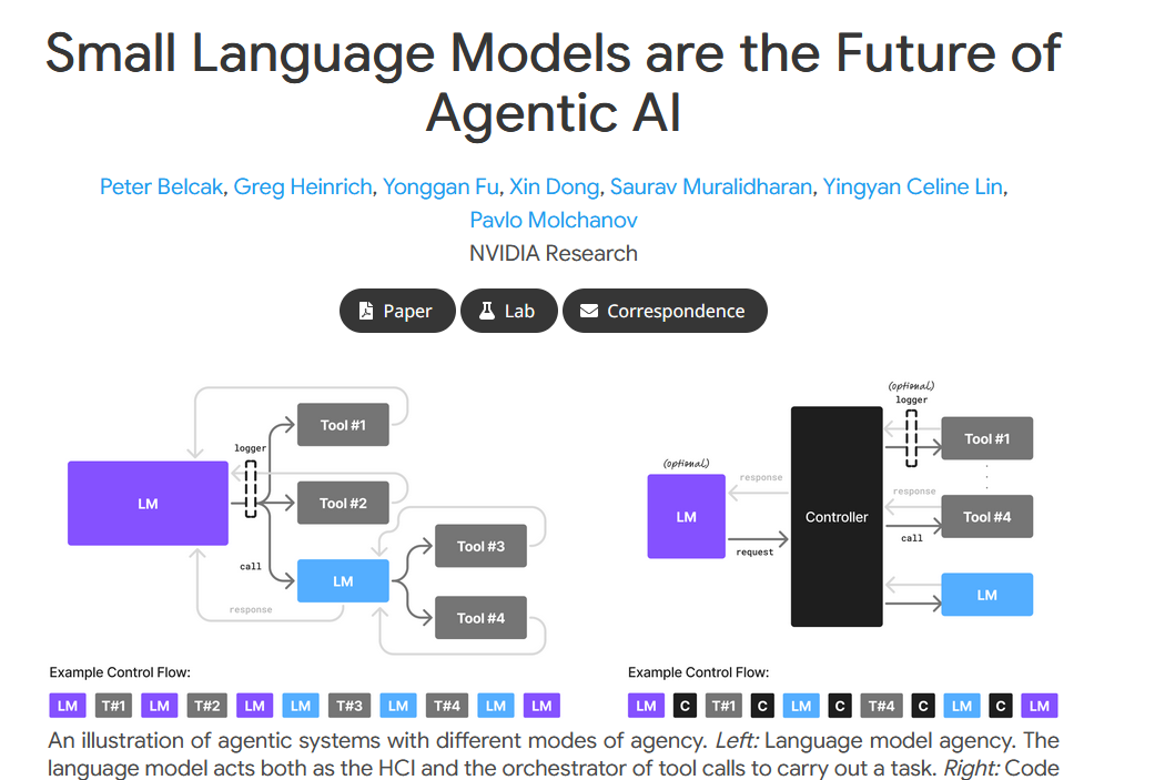 Nvidia Research paper slm agents validate our SLMs for Agentic AI approach