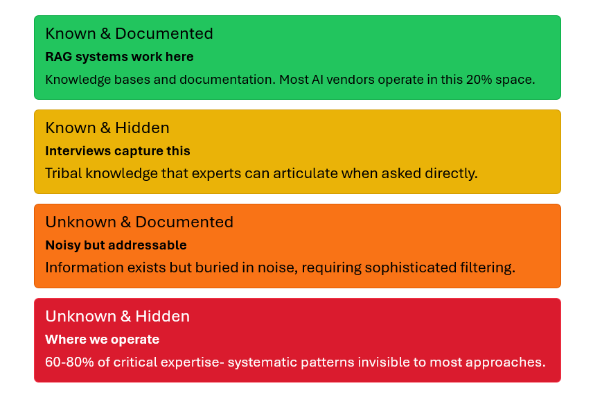 Screenshot 2025 09 28 165736 e1759089916366 knowledge refinery,operational knowledge,data graveyard,jira chaos,jira data graveyard The Knowledge Refinery | AI for Your Jira Data Graveyard