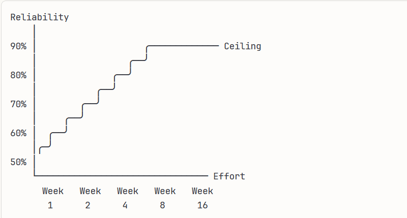 Screenshot 2026 01 30 145535 prompt engineering limits,multi-agent prompting,limits of prompt engineering,why prompting doesn't scale Why Prompting Hits a Wall