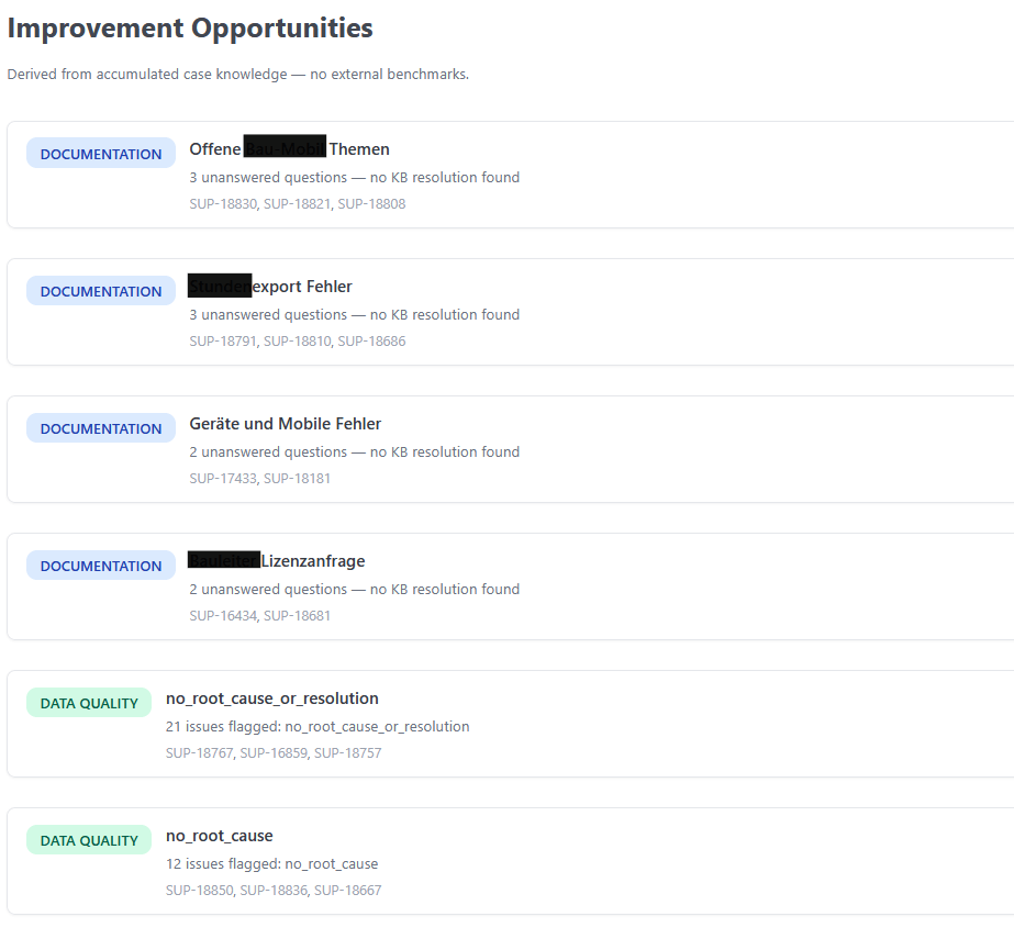 Screenshot 2026 06 17 100850 e1781979700546 Integrations,seemless integration,no migration,no software installations Product